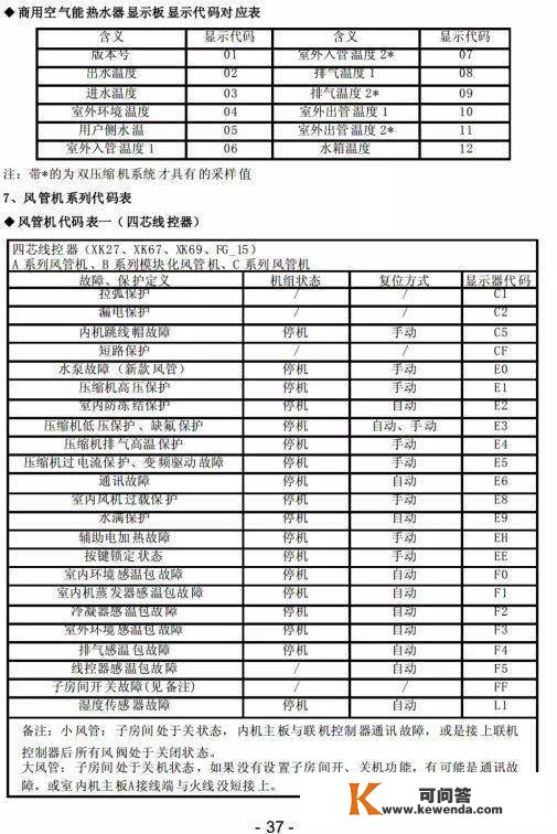 格力商用空调毛病代码，记得保藏！