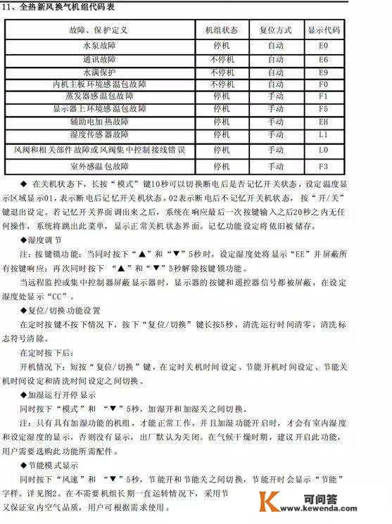 格力商用空调毛病代码，记得保藏！