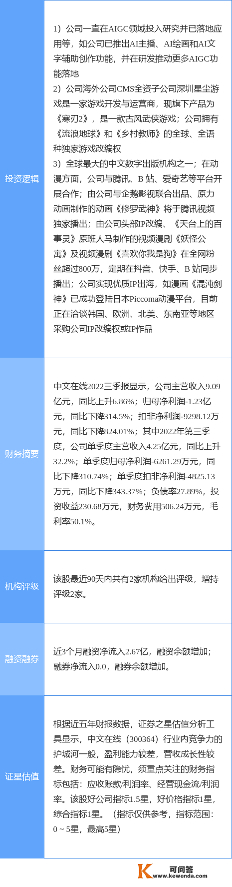 3月24日中文在线涨停阐发：AIGC概念，游戏，动漫概念热股
