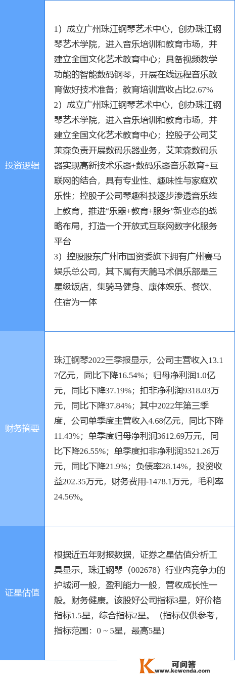1月17日珠江钢琴涨停阐发：赛马，职业教育，在线教育概念热股