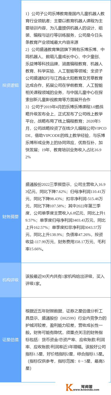 3月17日盛通股份涨停阐发：字节跳动概念股，在线教育，教育概念热股