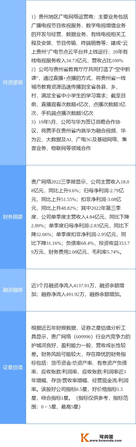 1月9日贵广收集涨停阐发：在线教育，广电，华为财产链概念热股
