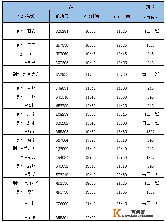 20个城市！从荆州沙市机场说走就走→