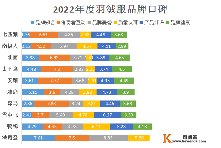 2022年度羽绒服品牌口碑榜