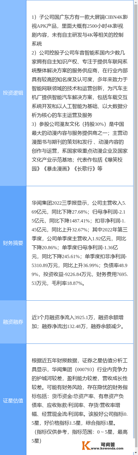 1月19日华闻集团涨停阐发：车联网，超高清视频，动漫概念热股