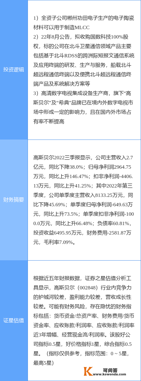 1月19日高斯贝尔涨停阐发：被动元件，卫星互联网，超高清视频概念热股