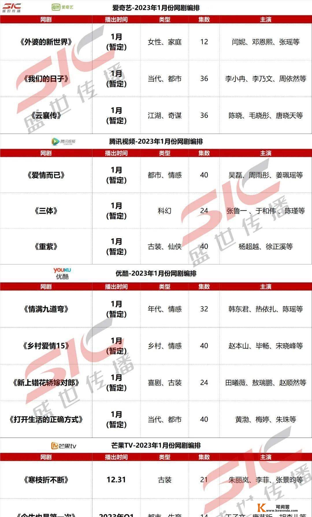 国产《三体》电视剧获发行答应证，爆料称本月中旬上线腾讯视频