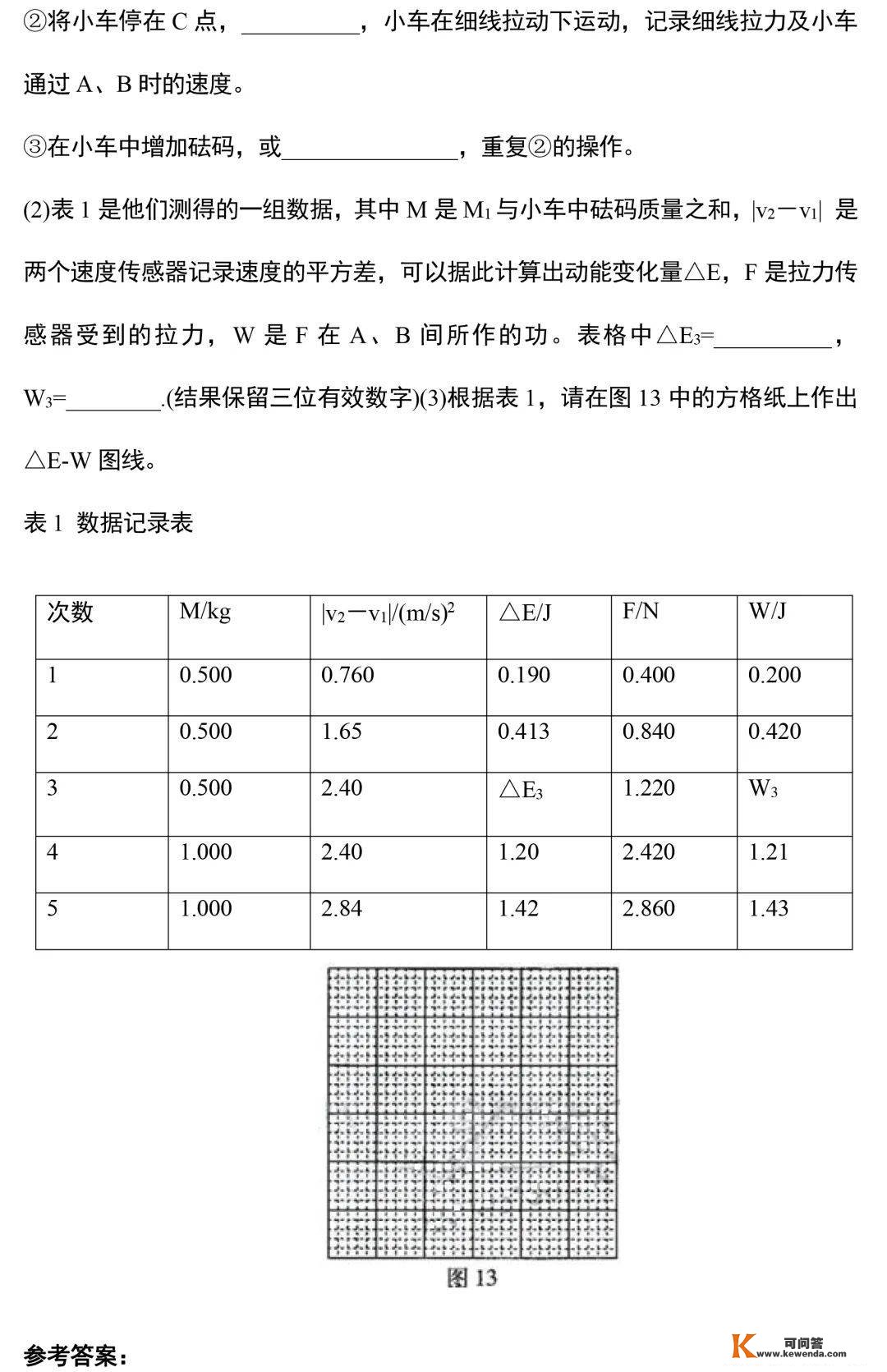 高中物理14个重点尝试常识汇总（保藏）