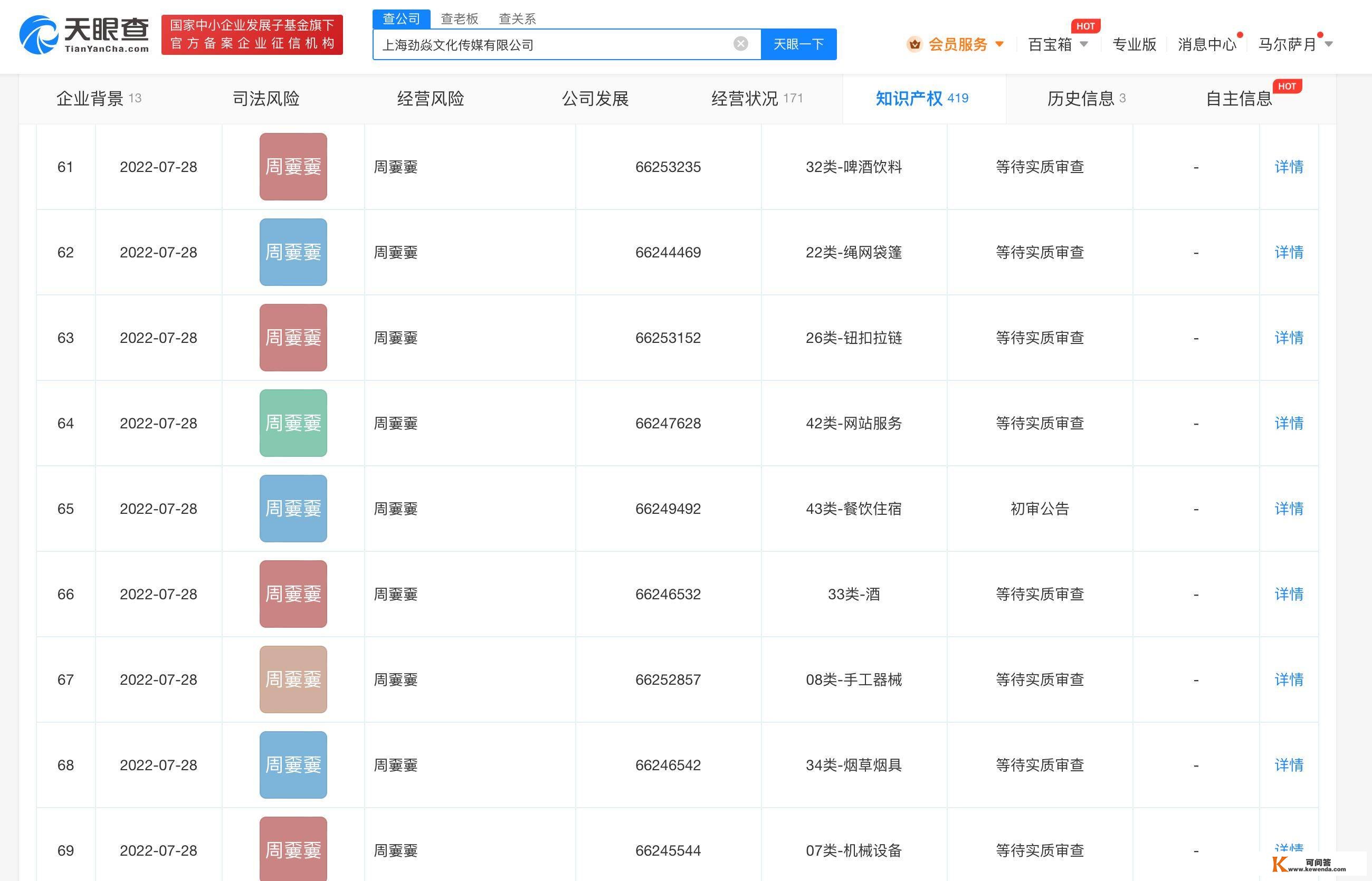 周深公司注册周可可等商标 最早申请日期于2022年7月