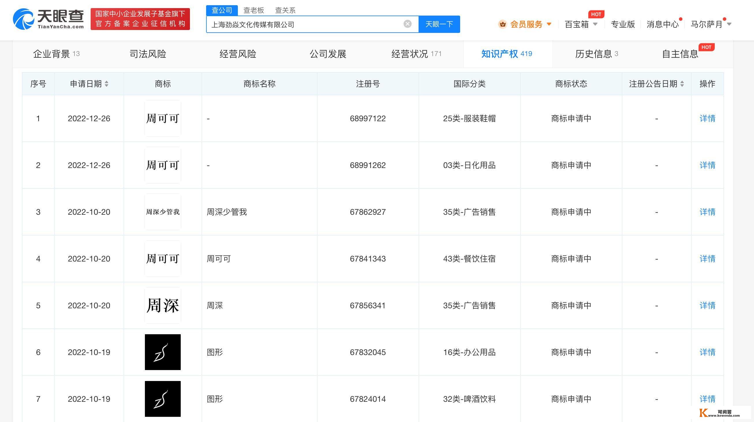 周深公司注册周可可等商标 最早申请日期于2022年7月