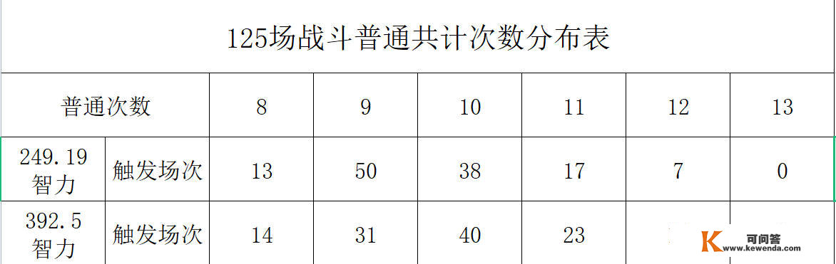 三国志战略版：奇正相生详解