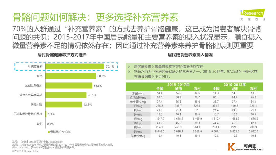 2022年居民安康动作力白皮书