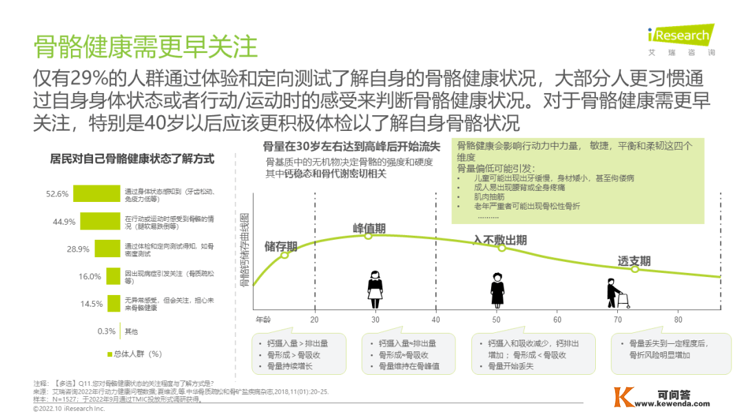 2022年居民安康动作力白皮书