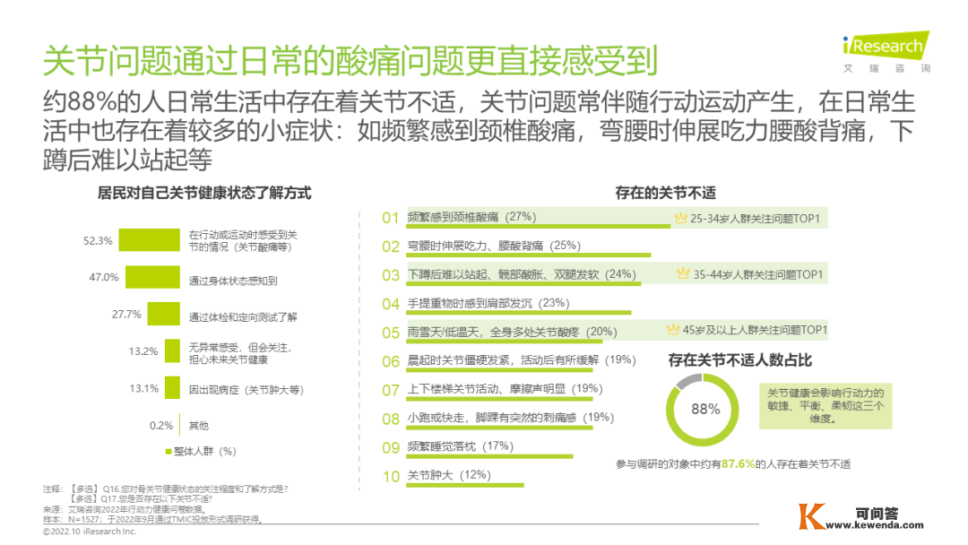 2022年居民安康动作力白皮书