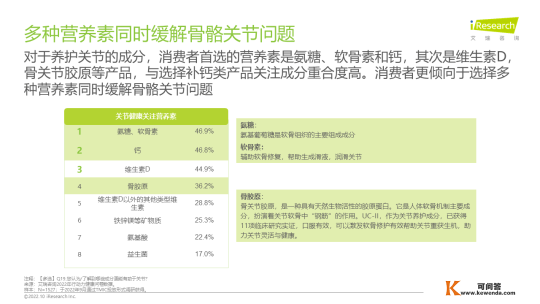 2022年居民安康动作力白皮书