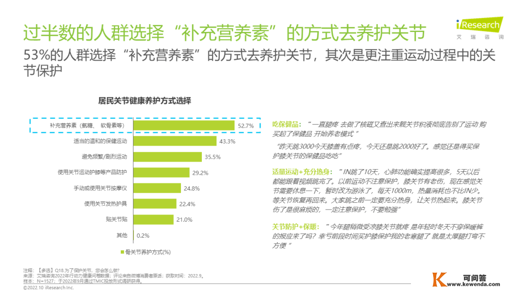 2022年居民安康动作力白皮书