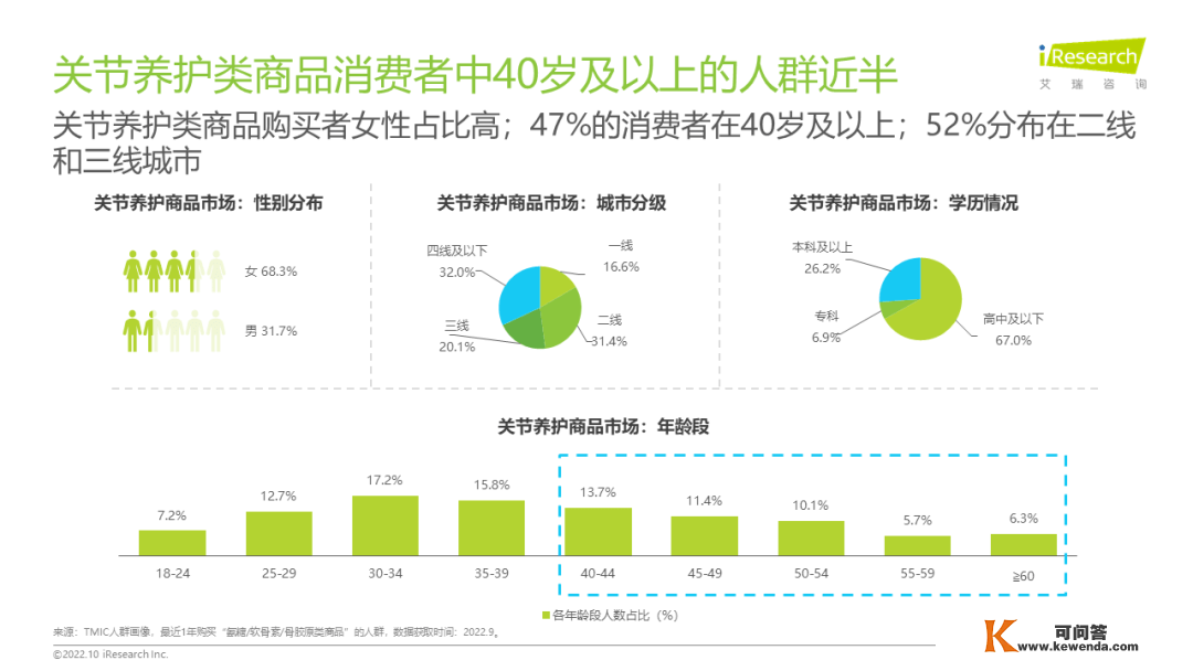 2022年居民安康动作力白皮书