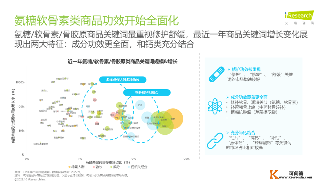 2022年居民安康动作力白皮书