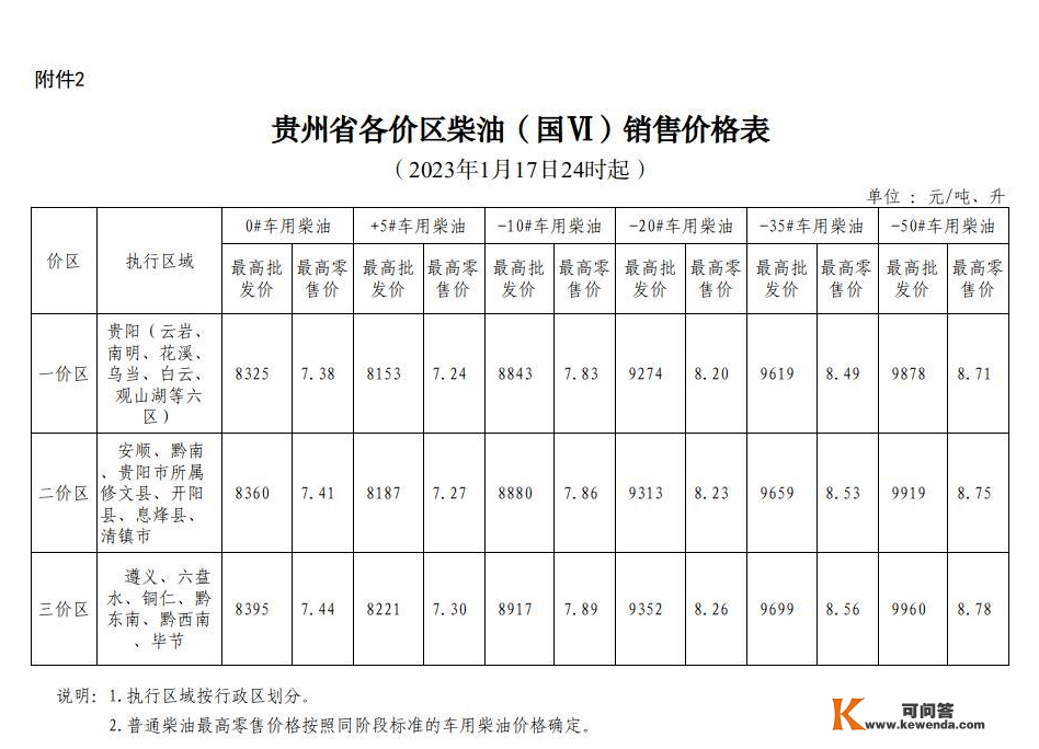 油价下调！春节出行加满一滴油约少花8元