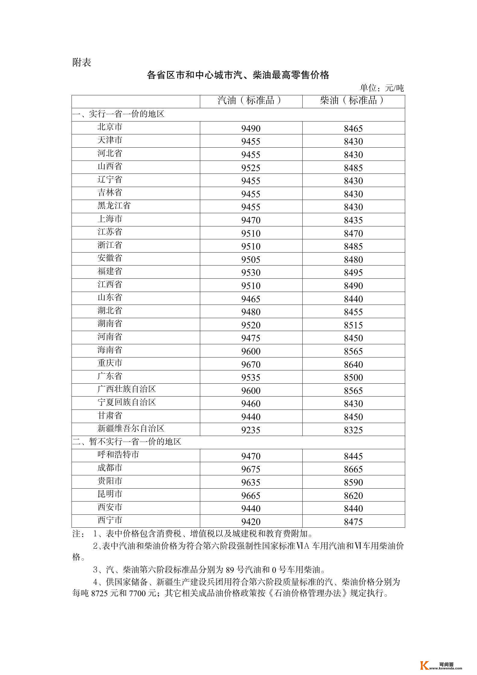 国内油价迎2013年首轮下调 加满一箱少花8元