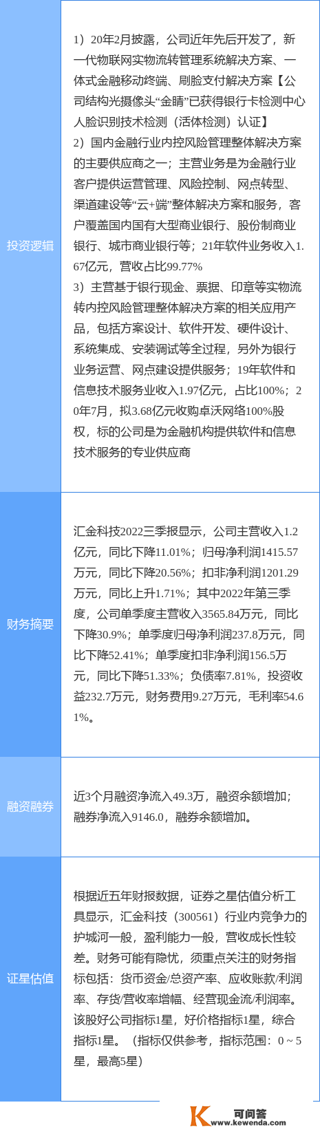 3月9日汇金科技涨停阐发：人脸识别，国产软件，金融科技概念热股