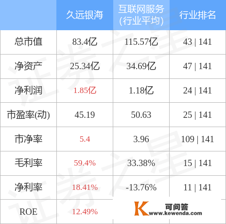 异动快报：长远银海（002777）3月13日13点59分触及涨停板