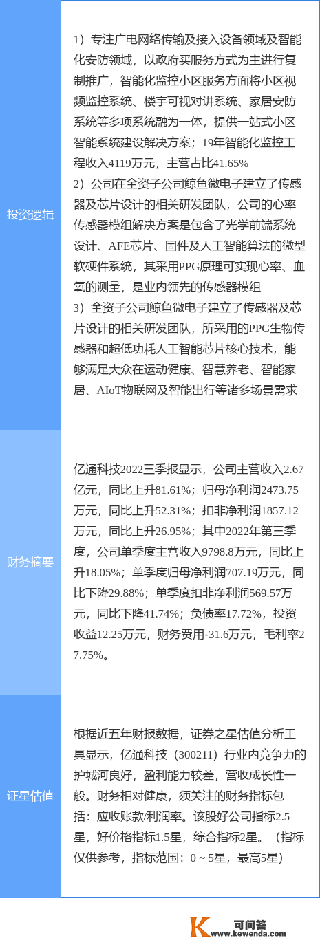 2月2日亿通科技涨停阐发：国产芯片，传感器，聪慧安防概念热股