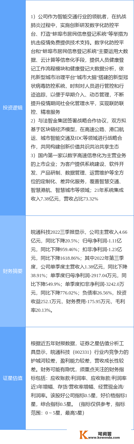 2月28日皖通科技涨停阐发：国产软件，聪慧城市，区块链概念热股