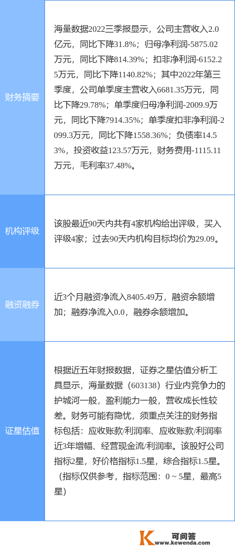 异动快报：海量数据（603138）1月3日14点25分触及涨停板