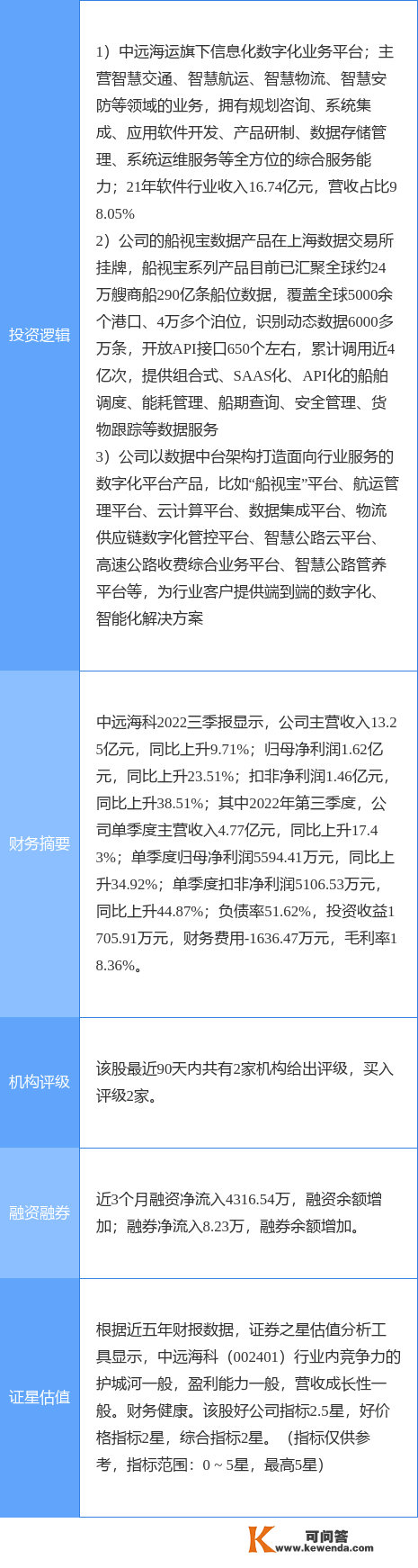 3月1日中远海科涨停阐发：数据要素，数字经济，国产软件概念热股