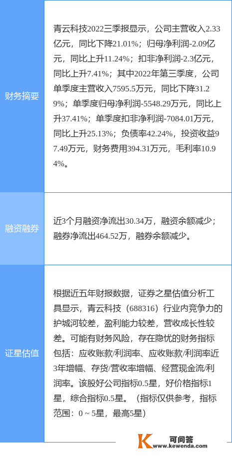 异动快报：青云科技-U（688316）2月6日9点47分触及涨停板