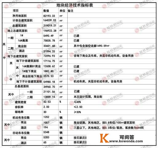 荣鼎砂之船（石家庄）奥特莱斯项目规划公示