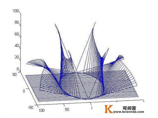 数学建模三个人分别负责什么？数学建模是什么？