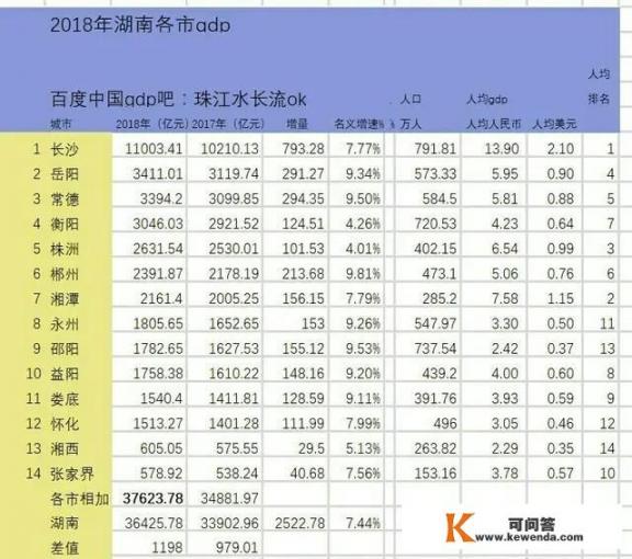 湖南是城市还是省份？湖南在古代叫什么？