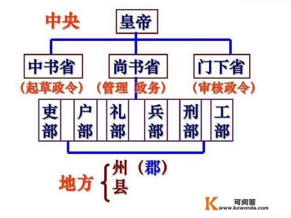 forescoco是什么牌子？吏部，户部，工部，兵部，礼部，刑部都是管什么的？