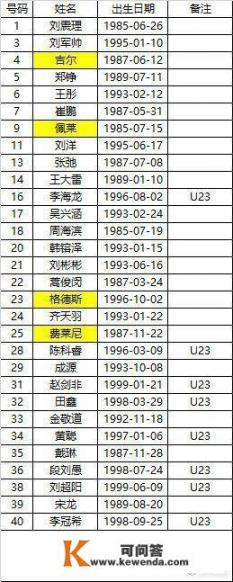 中超球队山东鲁能新赛季的球员名单、引援名单及离队球员名单？98年山东鲁能阵容？
