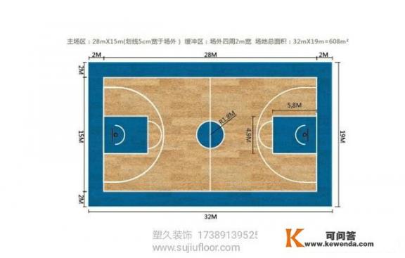 篮球场准则尺寸与规定是什么？