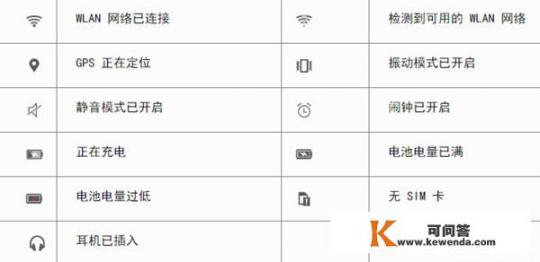 华为手机的各种图标代表什么意思？