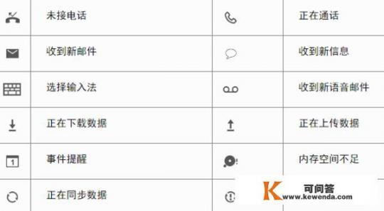 华为手机的各种图标代表什么意思？