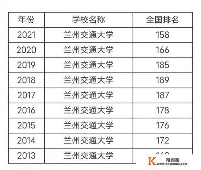 兰州交通大学属于什么级别的学校？