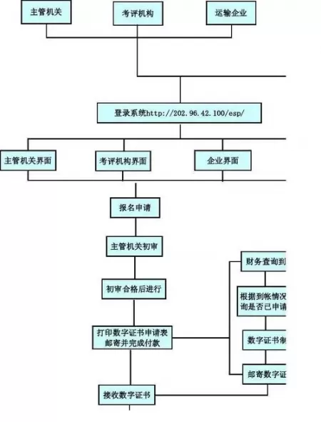 如何做好岗位流程准则化？