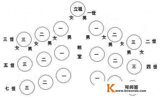 按中国的世代相传，老人往世，整个葬礼的流程是怎样的？