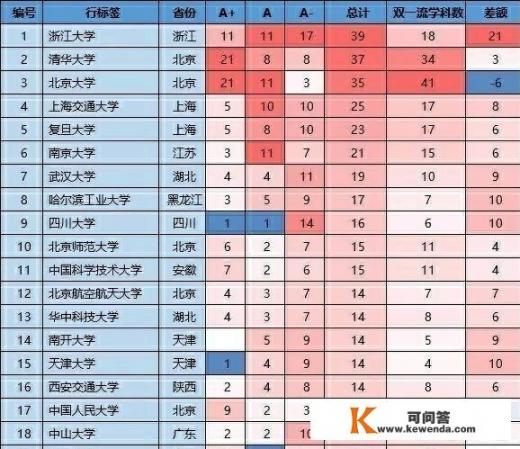 中国名牌大学排行榜是怎样的？2021年中国大学排行榜权威发布？