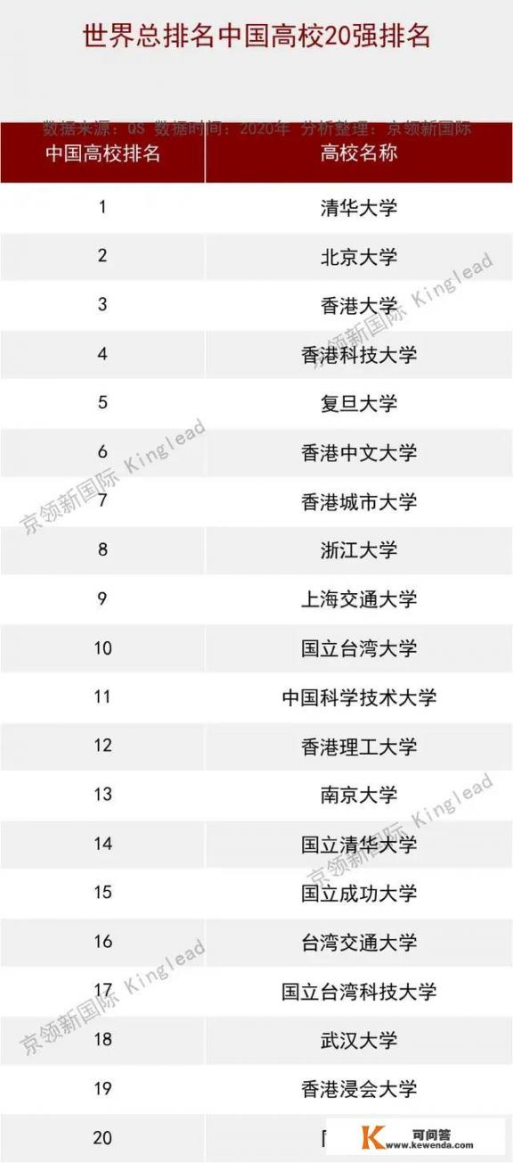 中国名牌大学排行榜是怎样的？2021年中国大学排行榜权威发布？