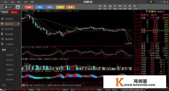 比较multisim,proteL,pspice3种电路仿真软件的特征与优缺点？哪个模拟炒股软件好？最多人用？