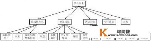 人工智能有哪些类型？苏州科沃斯招聘