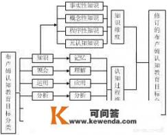 人工智能有哪些类型？苏州科沃斯招聘