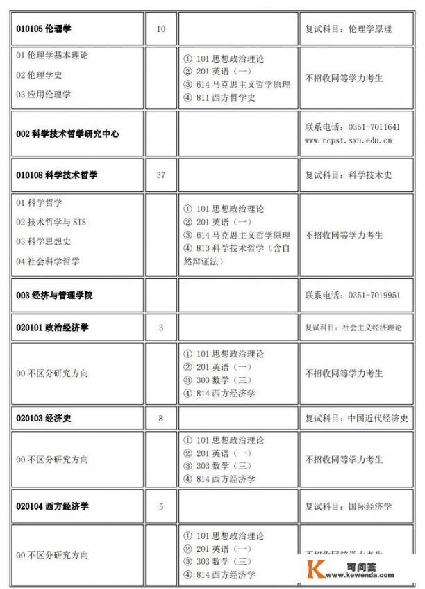 山西大学2023考研招多少人线？山西大学研究生院官网