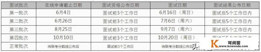 对外经济贸易大学国际商务专业硕士研究生学费是多少？对外经济贸易大学工商治理硕士（mba）怎么样？