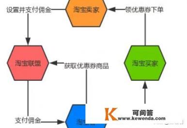 淘宝客怎么做